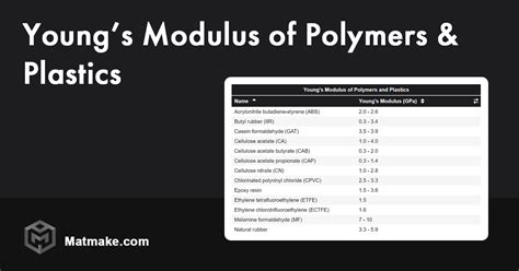 Young's Modulus of Polymers 